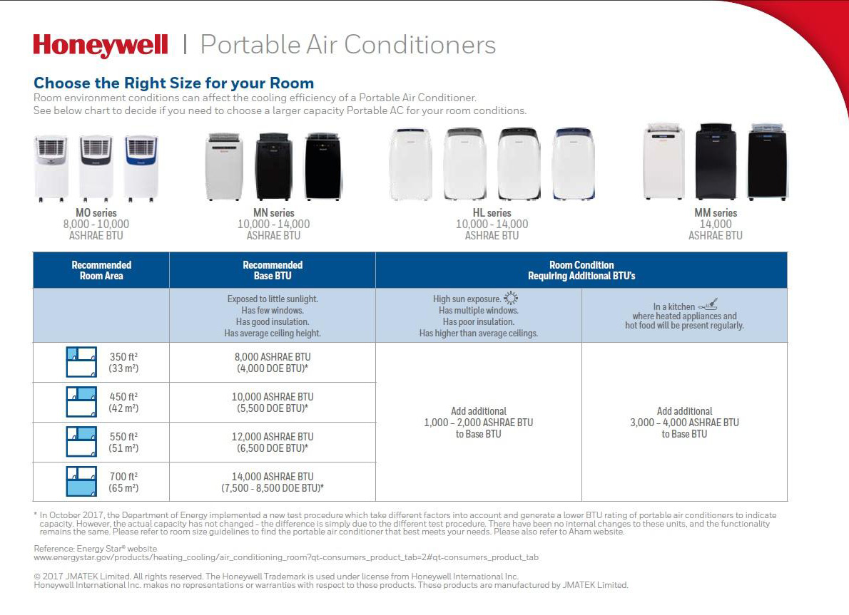 portable air conditioner room size