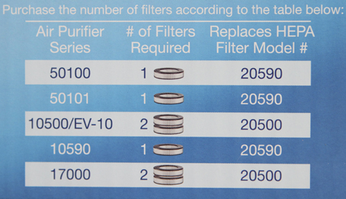 Filter Specs