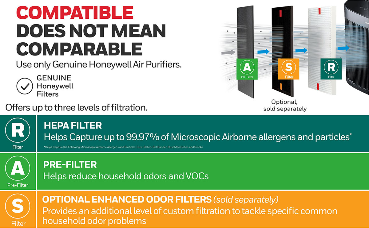 honeywell s filters for insight air purifier