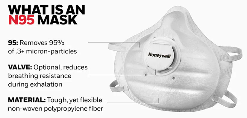 n95 masks from Honeywell