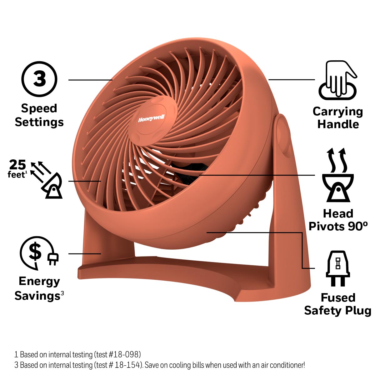 Honeywell Portable Fan Turbo Force Air Circulator Terracotta, HT900F